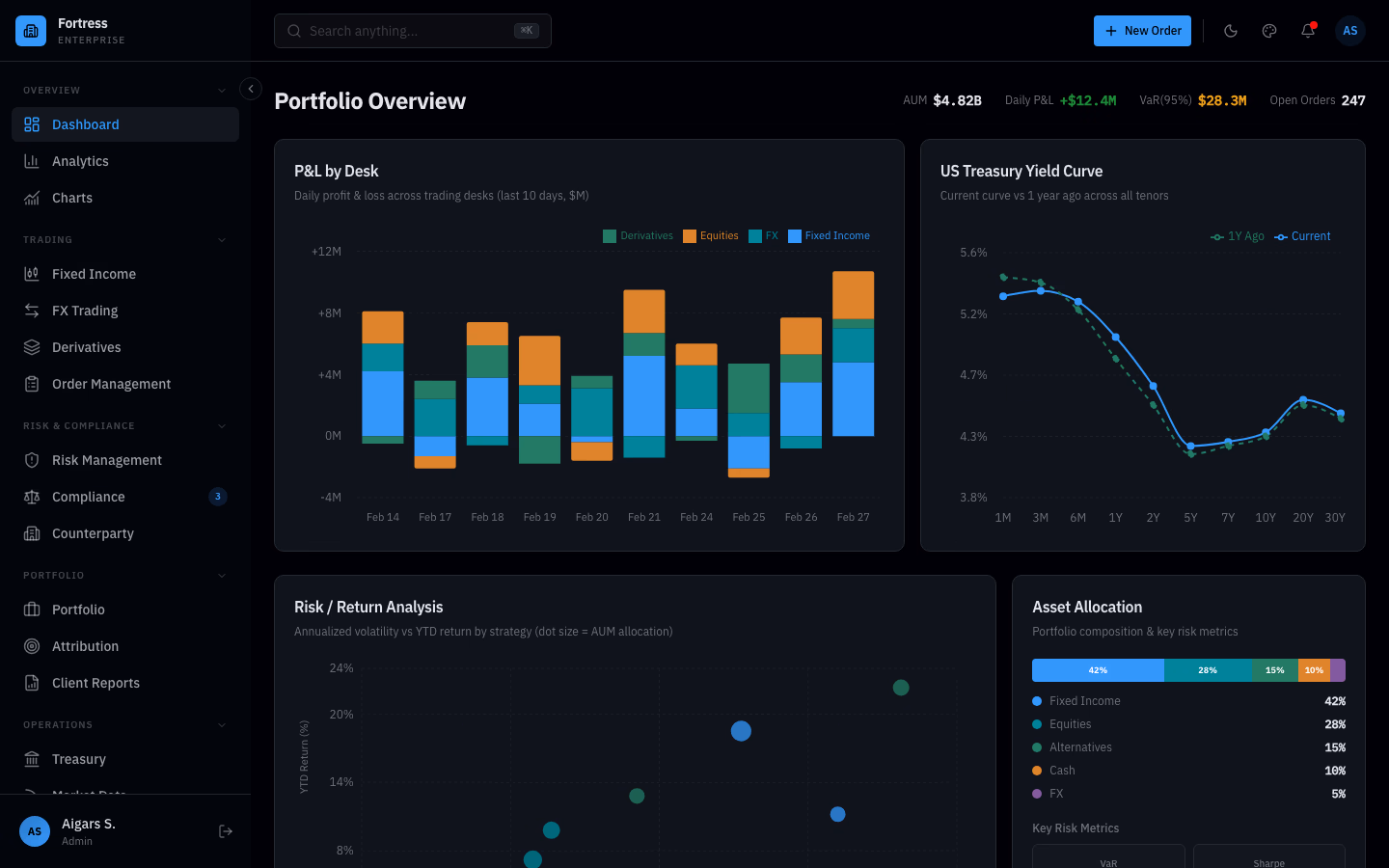 Fortress Dashboard
