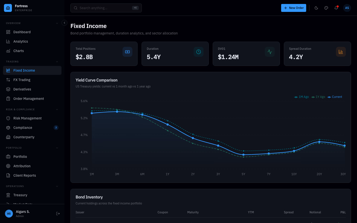 Fortress Dashboard
