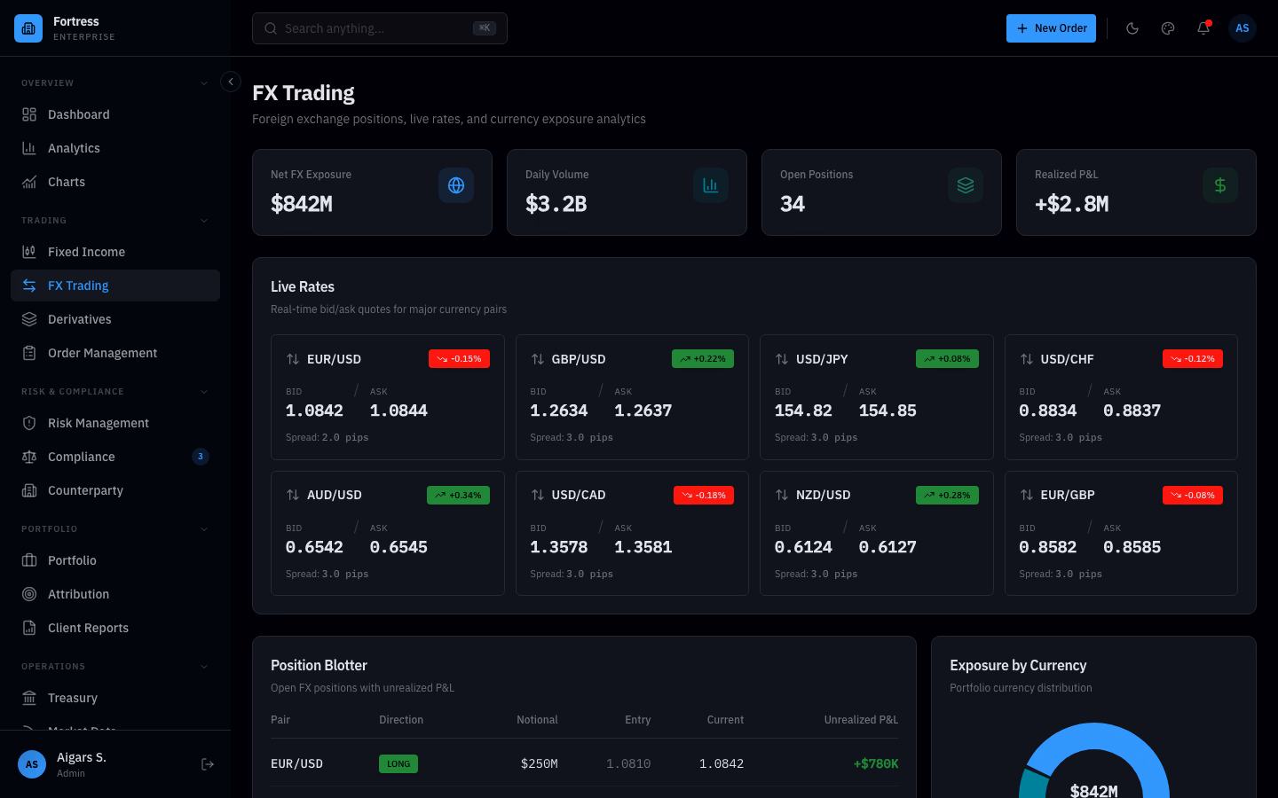 Fortress Dashboard
