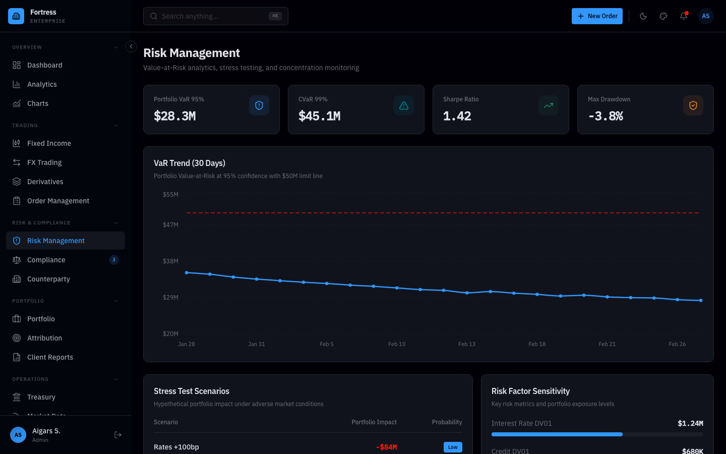 Fortress Dashboard